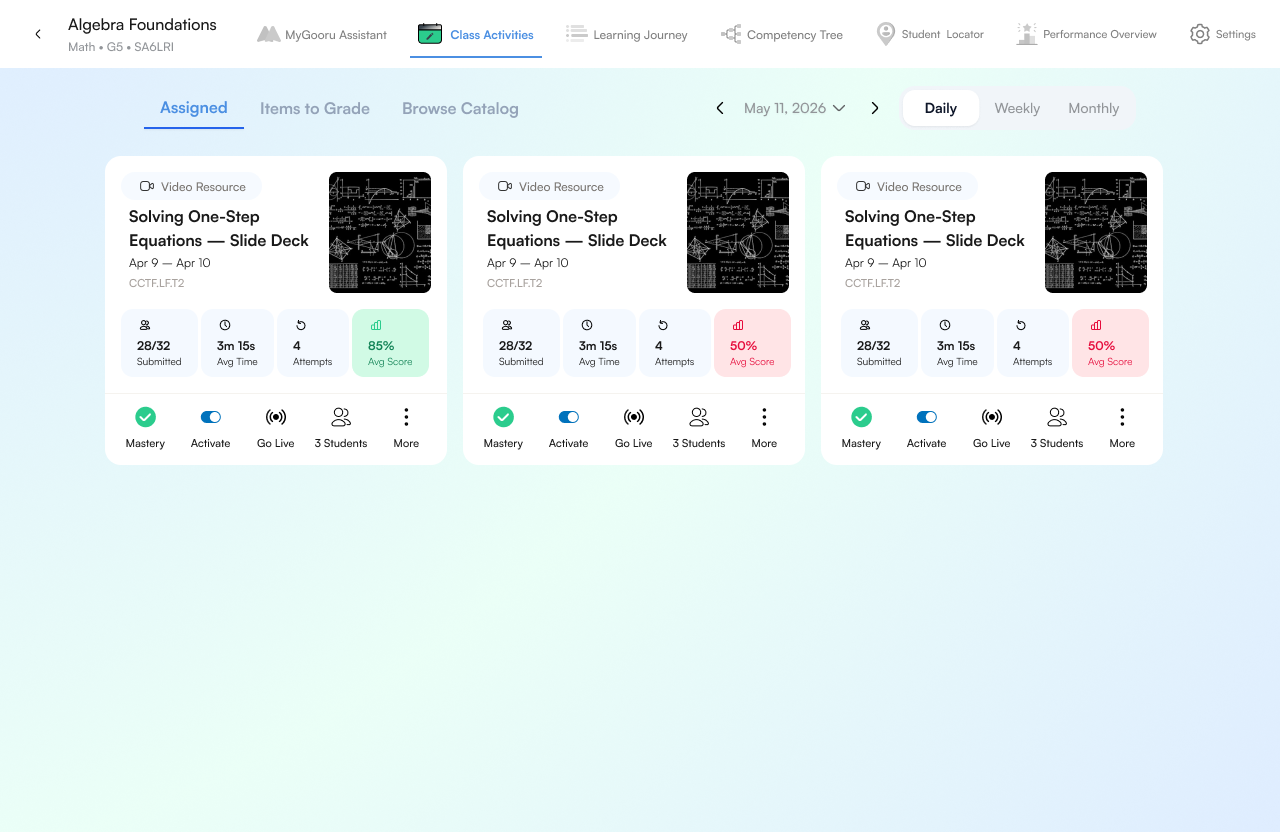 Assigned activities with completion, time spent and scores. Demo data.