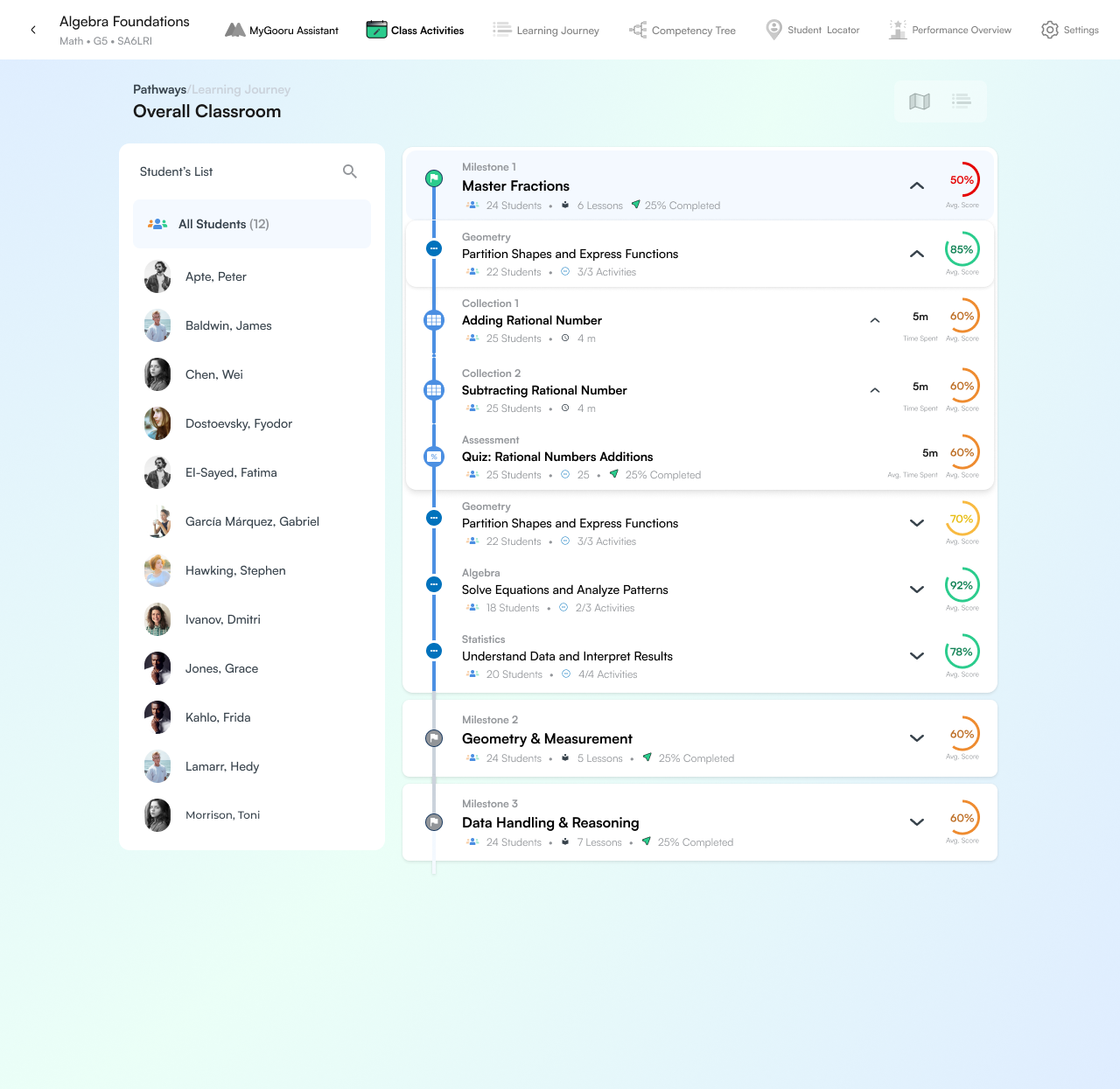The class Learning Journey, milestone by milestone, beside the student list. Demo data.