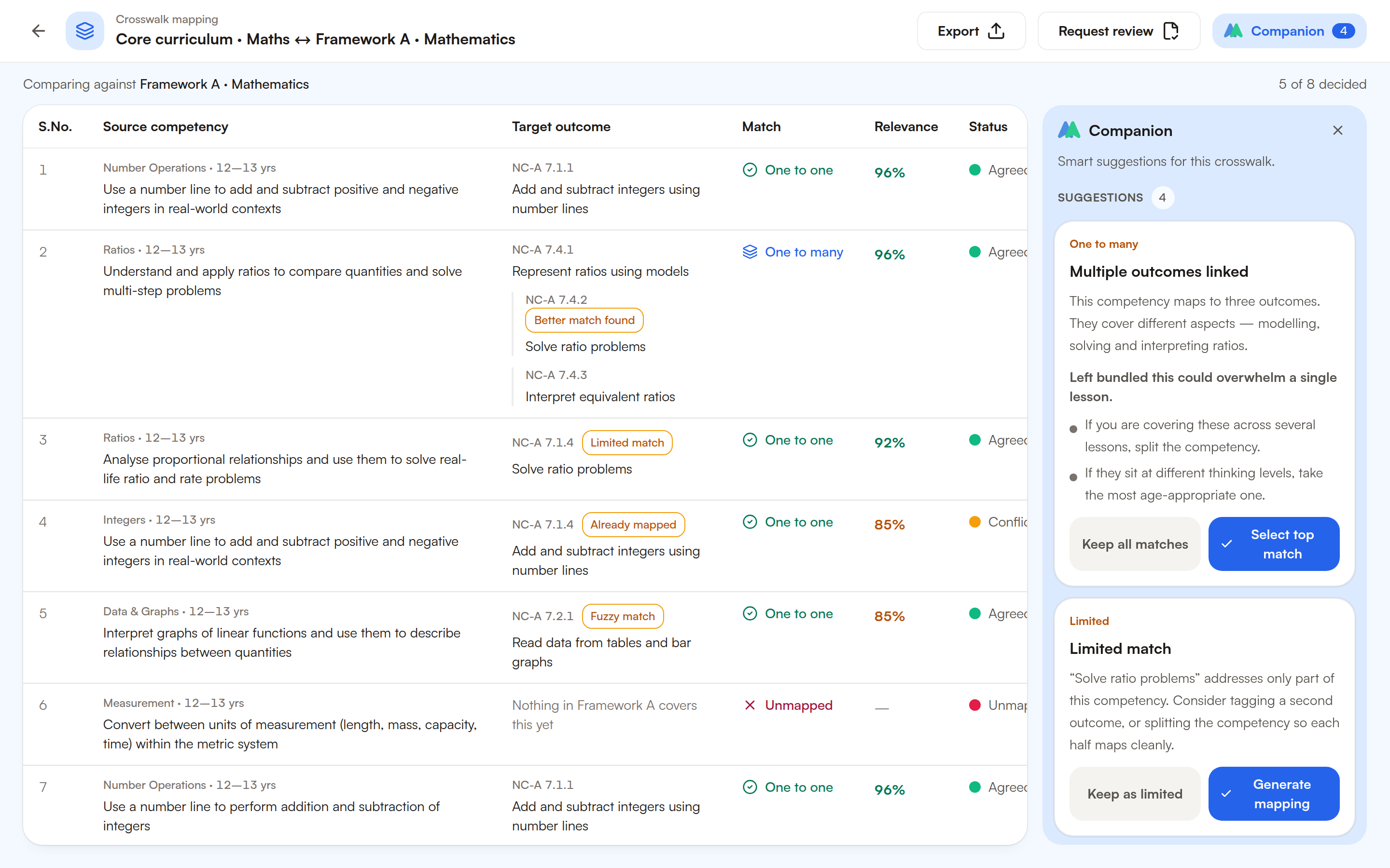 A crosswalk table pairing competencies from one framework with outcomes in another, each row carrying a match type, a relevance score and a status, with a suggestions panel beside it.