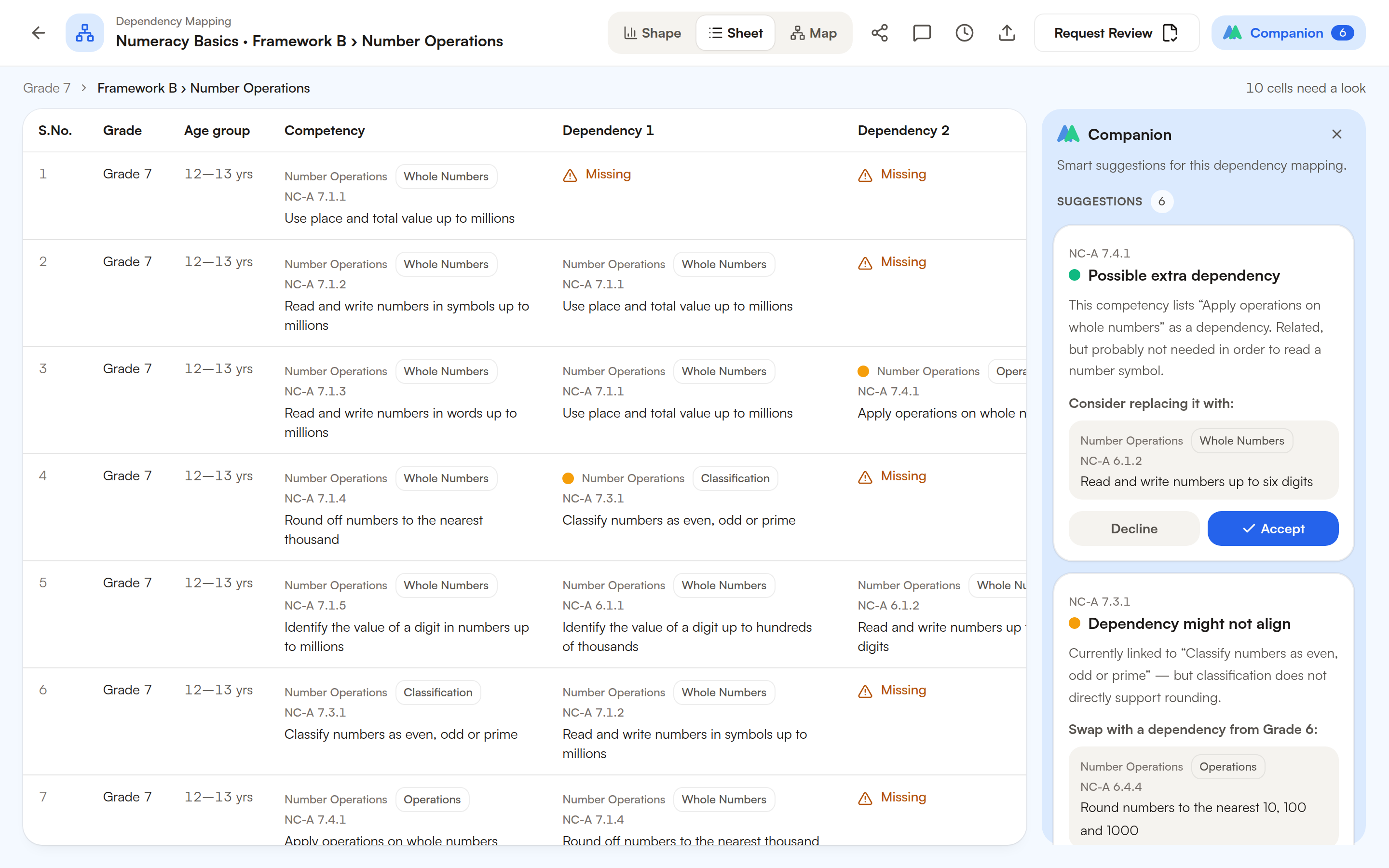 A dependency view showing learning outcomes connected by prerequisite relationships, each relationship typed and reviewable.