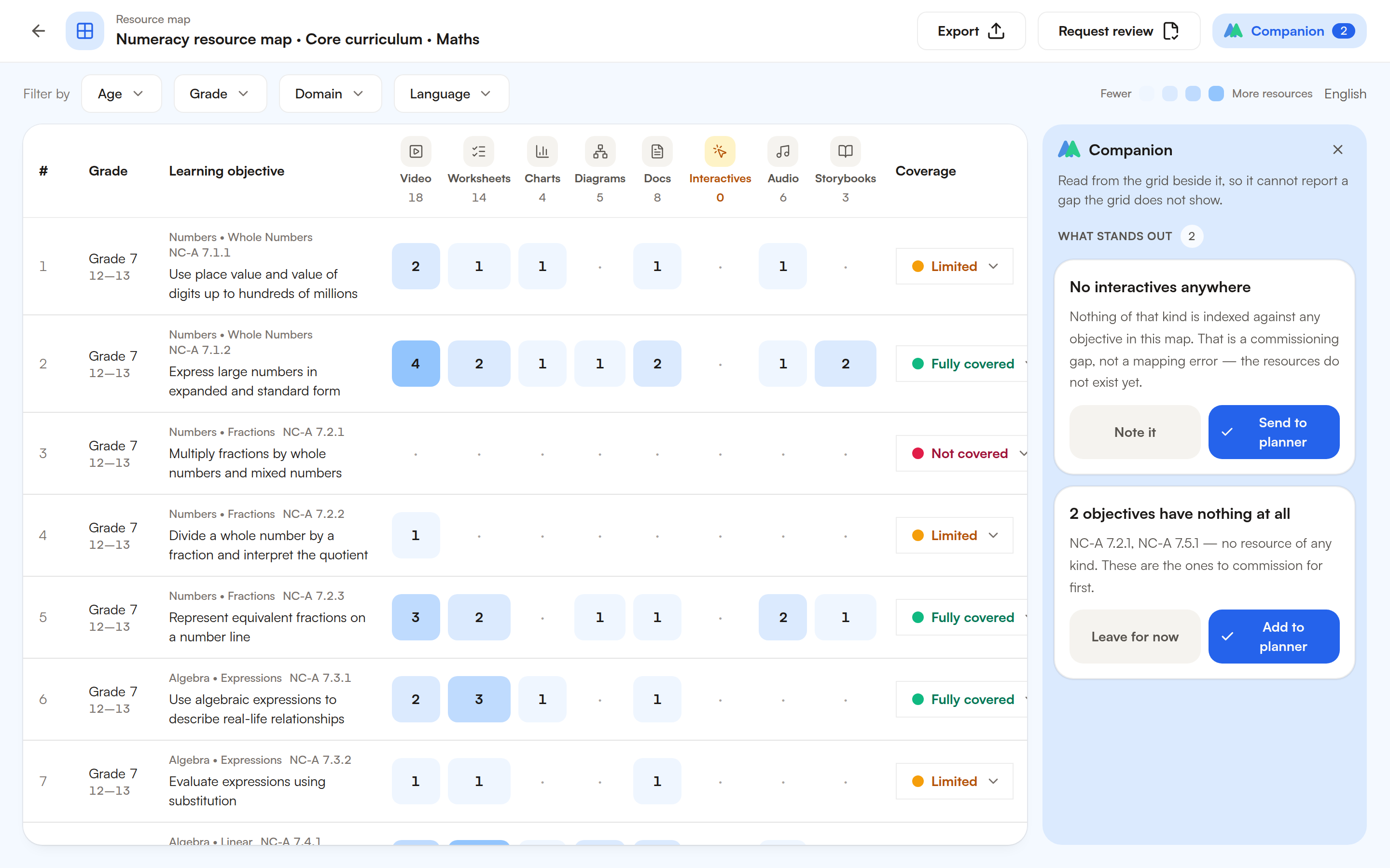 A resource index listing each item by type, with counts of the curriculum links and outcomes it covers, and a panel showing where a single resource is used across several curricula.