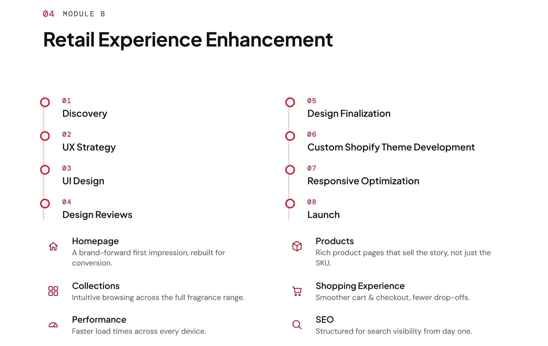Module B, Retail Experience Enhancement: eight stages from discovery to launch, and the six areas it covers.