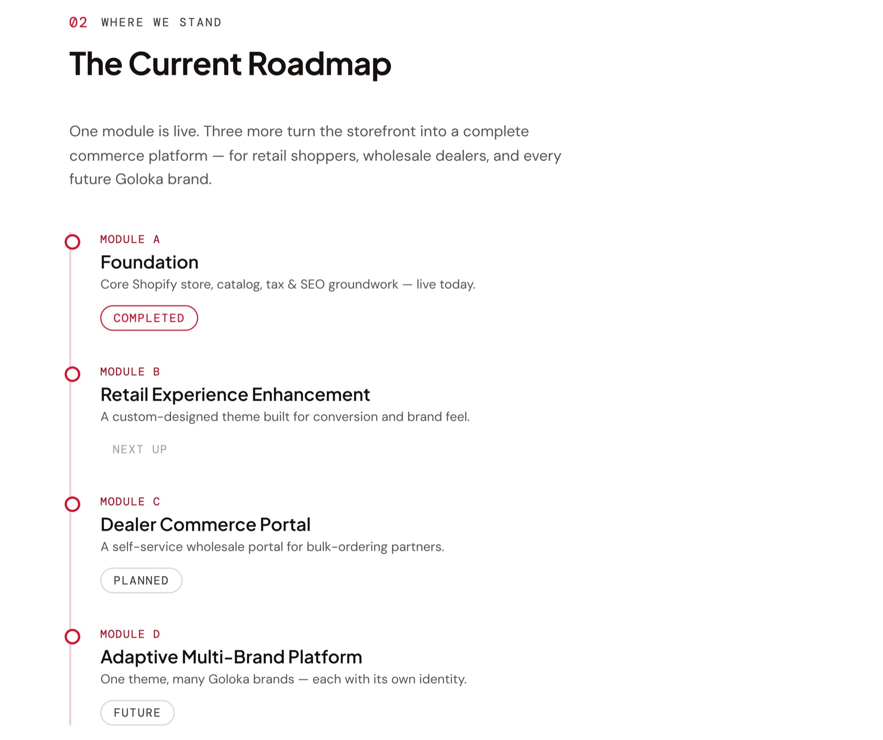 The current roadmap: Module A Foundation completed; B Retail Experience next up; C Dealer Commerce Portal planned; D Adaptive Multi-Brand Platform future.