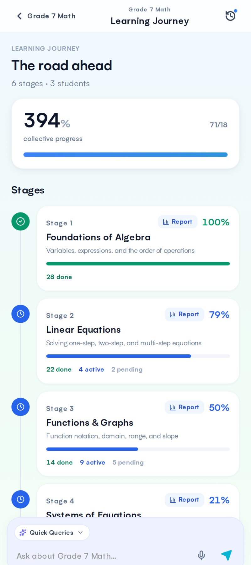 The class learning journey, stage by stage. Demo data.
