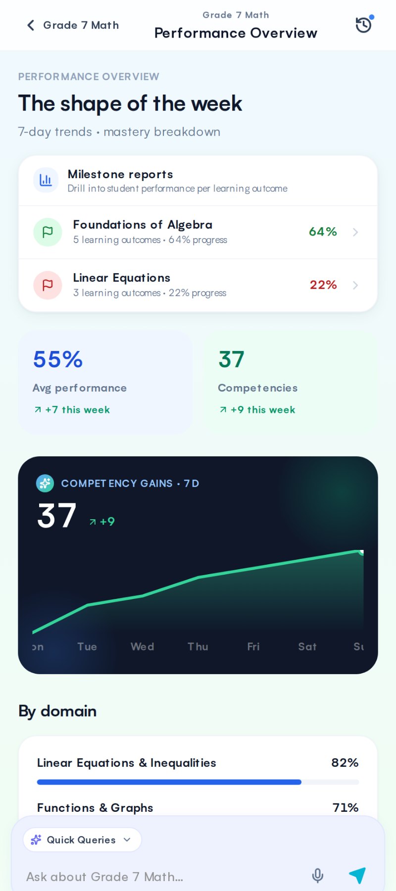 The instructor's performance overview for the week. Demo data.