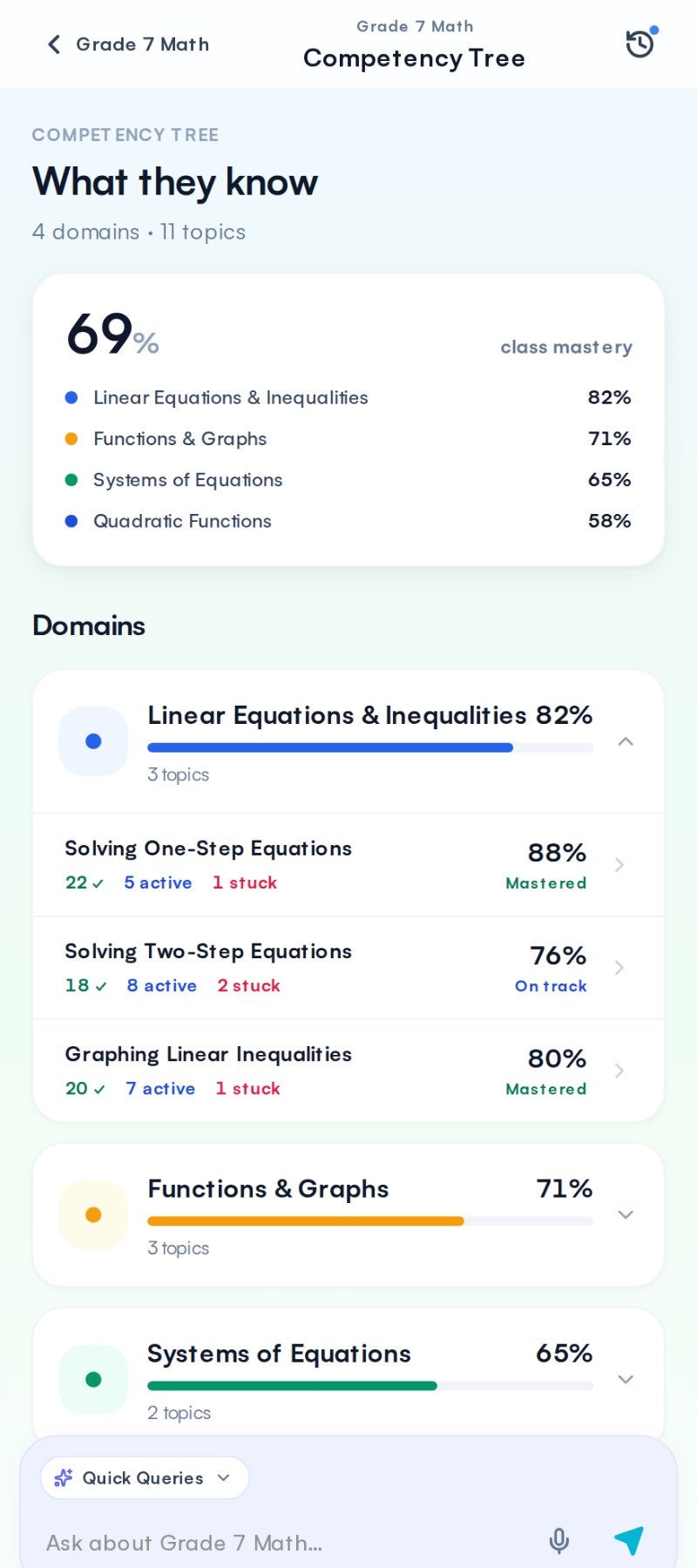 The competency tree: what the class knows, by domain. Demo data.